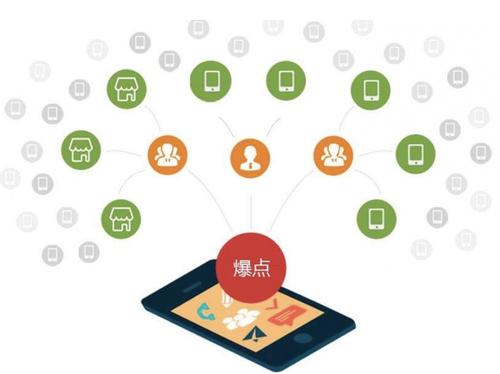 高碑店为什么越来越多的企业通过软文营销来引流